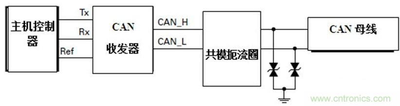  汽車級瞬態(tài)電壓抑制器，提供專業(yè)級保護(hù)