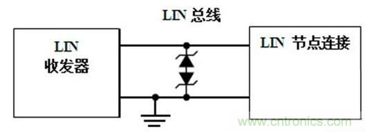  汽車級瞬態(tài)電壓抑制器，提供專業(yè)級保護(hù)