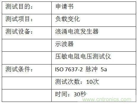 汽車級瞬態(tài)電壓抑制器，提供專業(yè)級保護(hù)