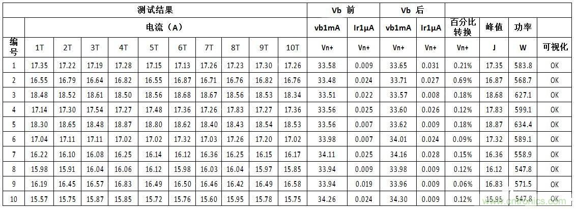 汽車級瞬態(tài)電壓抑制器，提供專業(yè)級保護(hù)