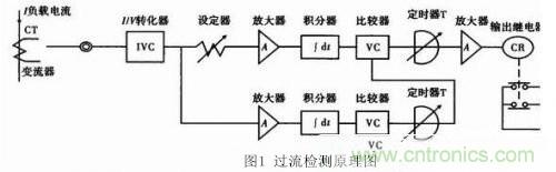 分享開關(guān)電源的過流保護(hù)電路經(jīng)典設(shè)計(jì)方案