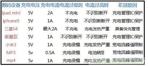 國產電源的參數