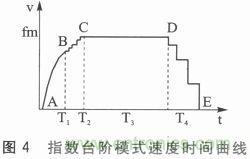 二相混合式步進(jìn)電機(jī)的高性能驅(qū)動器相關(guān)研究