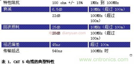 車載以太網(wǎng)面向汽車設(shè)計并實(shí)現(xiàn)EMI與EMC的挑戰(zhàn)