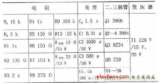 搜羅全網(wǎng)經(jīng)典充電電路設(shè)計，度娘知道的也不過如此了