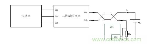 技術(shù)分享：兩線制智能儀表的信號隔離方案