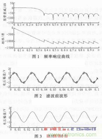 以MATLAB仿真和DSP設(shè)計(jì)為基礎(chǔ)，實(shí)現(xiàn)FIR數(shù)字濾波器