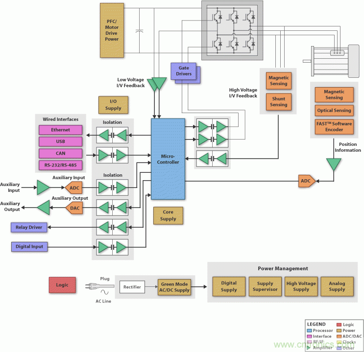 電機(jī)控制交流感應(yīng)電動機(jī)