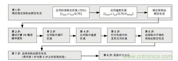 保險絲選型流程圖