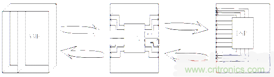 技術(shù)解析：雙口RAM通訊在電機(jī)控制中的應(yīng)用