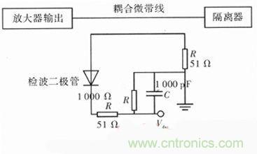 網(wǎng)友分享：微波功率放大器的ALC環(huán)路設(shè)計(jì)