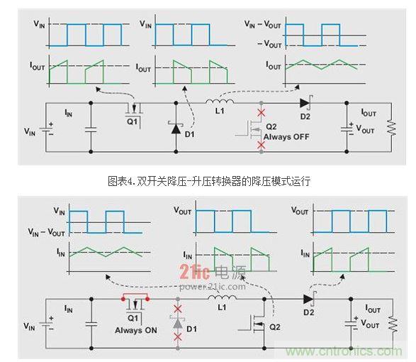 .雙開關(guān)降壓-升壓轉(zhuǎn)換器的升壓模式運行