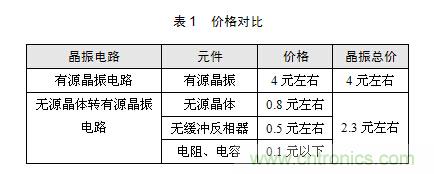 技術(shù)大爆炸：晶體一秒變晶振，成本直降60%