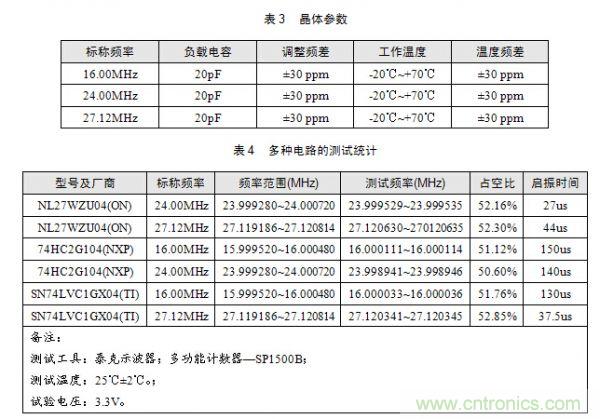 技術(shù)大爆炸：晶體一秒變晶振，成本直降60%