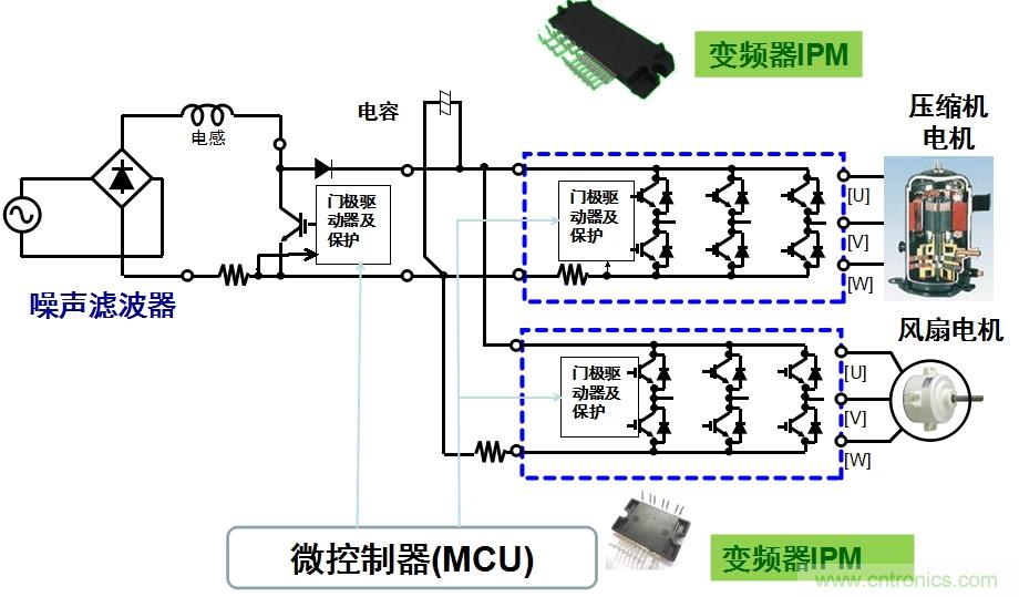 圖2：用于空調(diào)的變頻器IPM應(yīng)用示例。