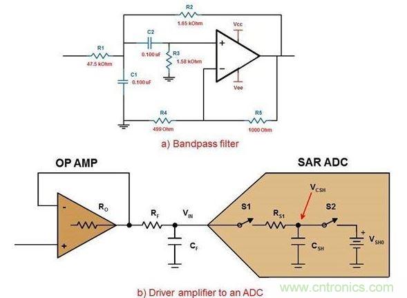 .六階帶通濾波器的第一級(jí)(a)以及使用R/C對(duì)驅(qū)動(dòng)ADC的放大器(b)。