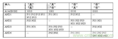 無(wú)論輸入信號(hào)是什么，  基本電路單元中翻轉(zhuǎn)的晶體管數(shù)量保持恒定