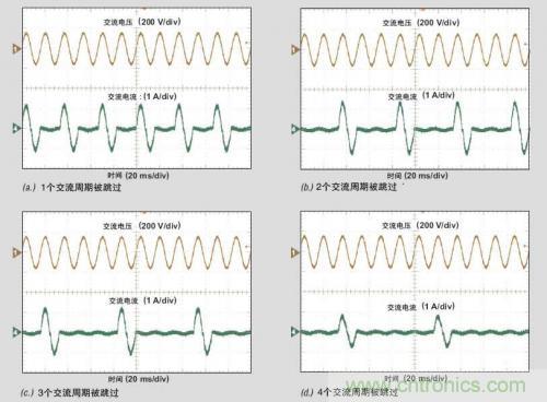 解析：交流跳周模式如何提高PFC輕負(fù)載的效率？ 