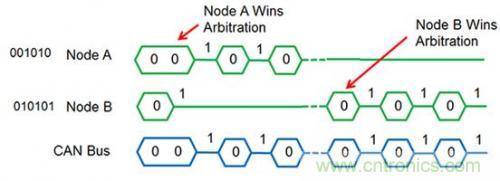 技術分享：優(yōu)化CAN節(jié)點位時序以適應數字隔離器傳播延遲