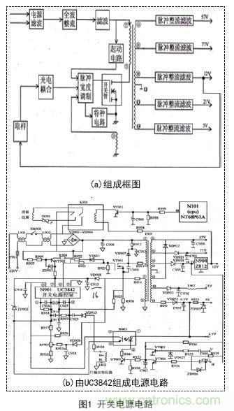 技術(shù)指南：基于UC3842彩顯開(kāi)關(guān)電源的優(yōu)化改進(jìn)