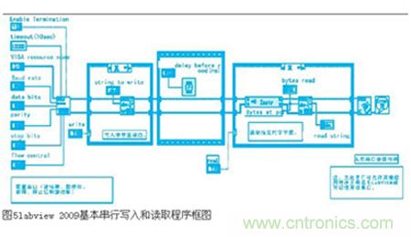 變頻器與結合工控機的通訊，監(jiān)視輸出和參數(shù)設定將不是難題