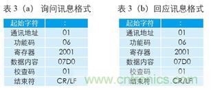 變頻器與結合工控機的通訊，監(jiān)視輸出和參數(shù)設定將不是難題