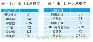 變頻器與結合工控機的通訊，監(jiān)視輸出和參數(shù)設定將不是難題