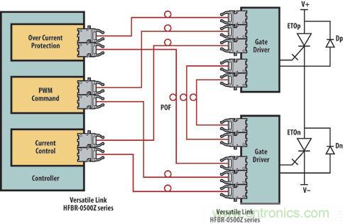 光纖應用于風力發(fā)電，信息傳輸“快人一步”