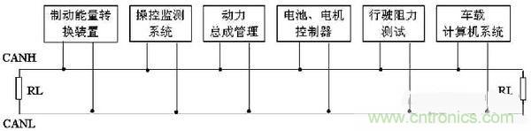 通信系統(tǒng)設(shè)計(jì)：基于CAN 總線的電動(dòng)汽車電源管理設(shè)計(jì)