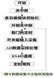 設(shè)計(jì)分享：基于STM32F101數(shù)據(jù)采集器的設(shè)計(jì)方案