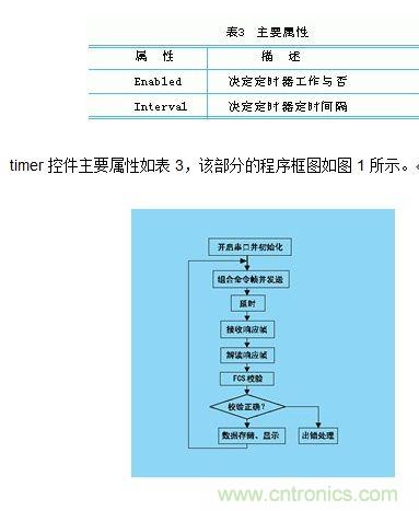 結(jié)合PC與PLC的監(jiān)控系統(tǒng)的組建