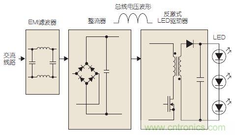 LED燈泡可調光的方案解析