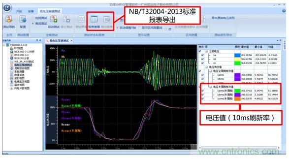 光伏逆變器特有功能測(cè)試，你了解多少？