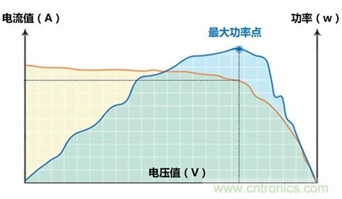 光伏逆變器特有功能測(cè)試，你了解多少？