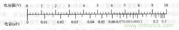 交流電壓為10V時，電壓與容量的對應(yīng)值 
