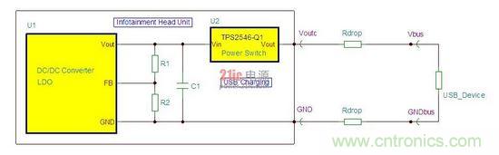 汽車中央控制臺 USB 端口的等效電路