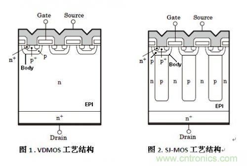 COOLMOS與普通VDMOS管在電源系統(tǒng)應(yīng)用的差異