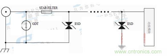 雷擊浪涌防護(hù)設(shè)計