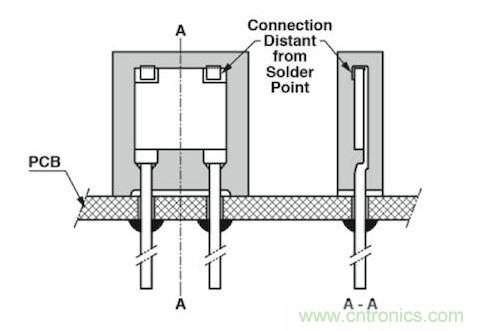 通孔元件可以取得更好的穩(wěn)定性，因?yàn)樗鼈儾粫?huì)受到來自PCB的熱機(jī)械應(yīng)力