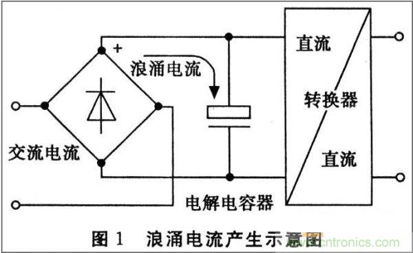 抑制開關(guān)電源浪涌，且看軟啟動電路顯神通！