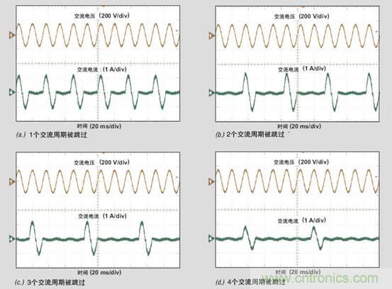 PFC輕負(fù)載效率要提高，交流跳轉(zhuǎn)周有妙招 