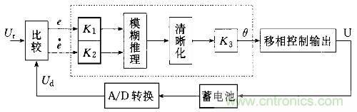 一網(wǎng)打盡！快速充電技術(shù)大集錦