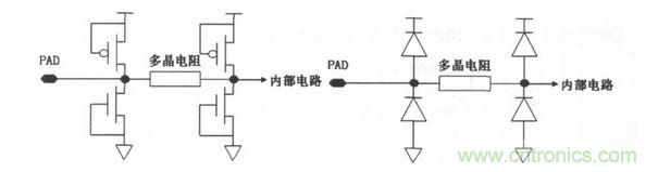 常見ESD的保護(hù)結(jié)構(gòu)和等效電路。