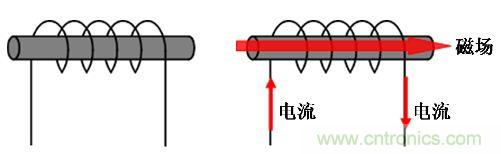 選型必備：淺談電感器是如何工作的？