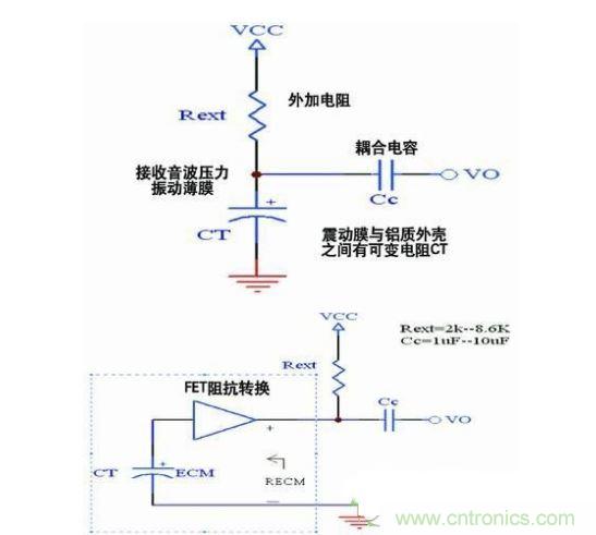 音頻接受器內(nèi)部架構(gòu)及動(dòng)作原理