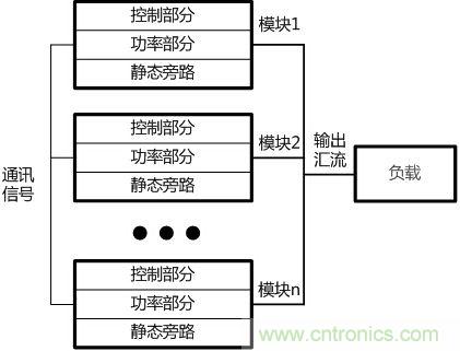 兩種典型模塊化UPS的對比分析，哪個技高一籌？