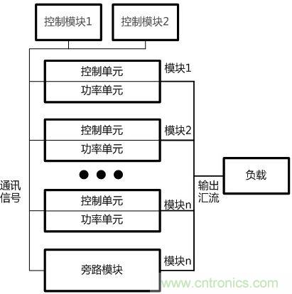 兩種典型模塊化UPS的對比分析，哪個技高一籌？