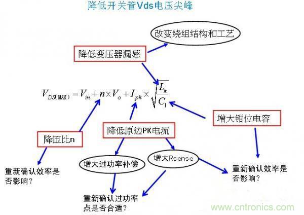 反激開關管Vds電壓尖峰波形，5大獨門絕技全搞定！