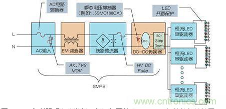 LED街道照明電路舉例，包括與開關(guān)電源(SMPS)相關(guān)的保護(hù)裝置