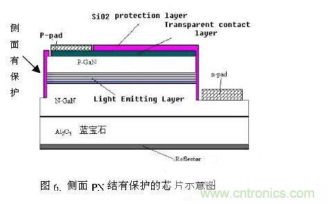 LED芯片漏電的九大“真相”